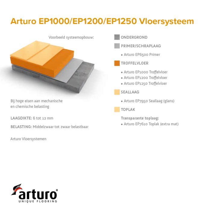 Arturo EP1250 Mörtelboden main product photo