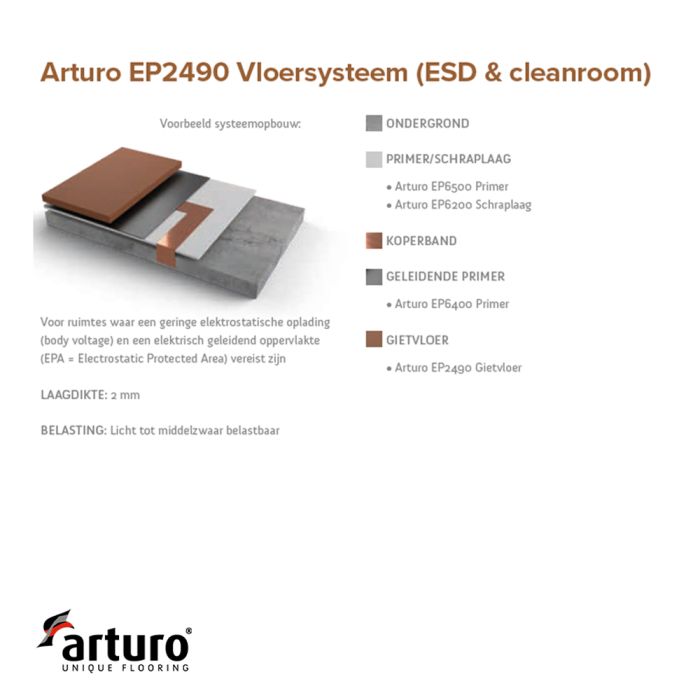 Arturo EP2490 Verlaufbeschichtung ESD main product photo