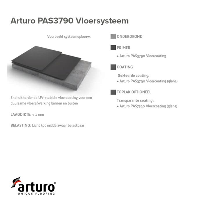 Arturo PAS3790 Versiegelung main product photo